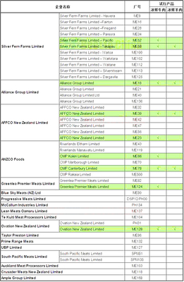 新西蘭冰鮮牛肉獲準(zhǔn)輸華 美澳新三國(guó)冰鮮牛肉消費(fèi)選擇比較與網(wǎng)絡(luò)信息安全開(kāi)發(fā)的啟示